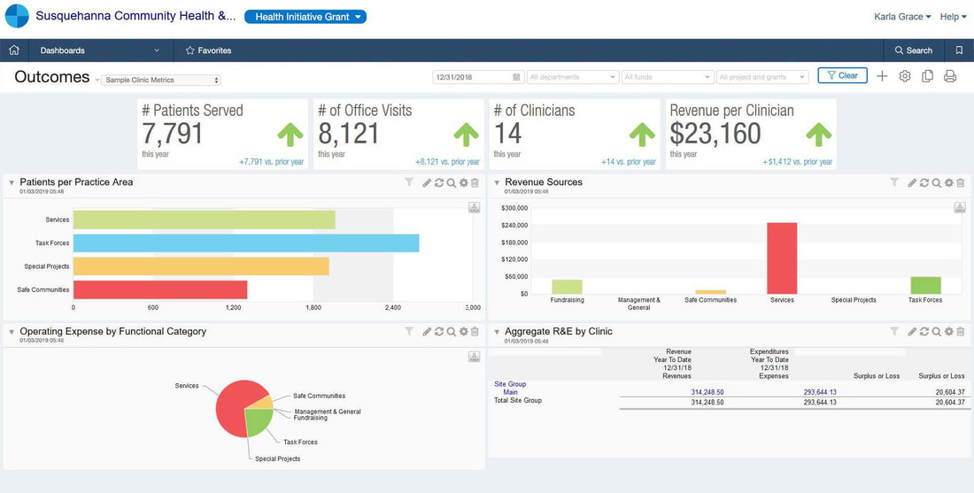 Sage Intacct dashboards provide visibility into critical metrics.