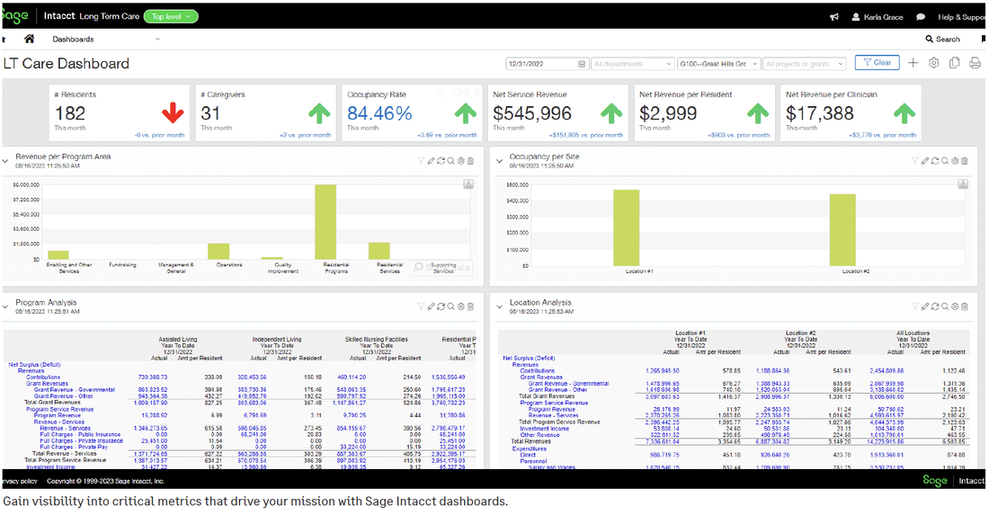 The #1 cloud accounting solution helping nonprofits strengthen stewardship, build influence, grow funding, and achieve mission success.