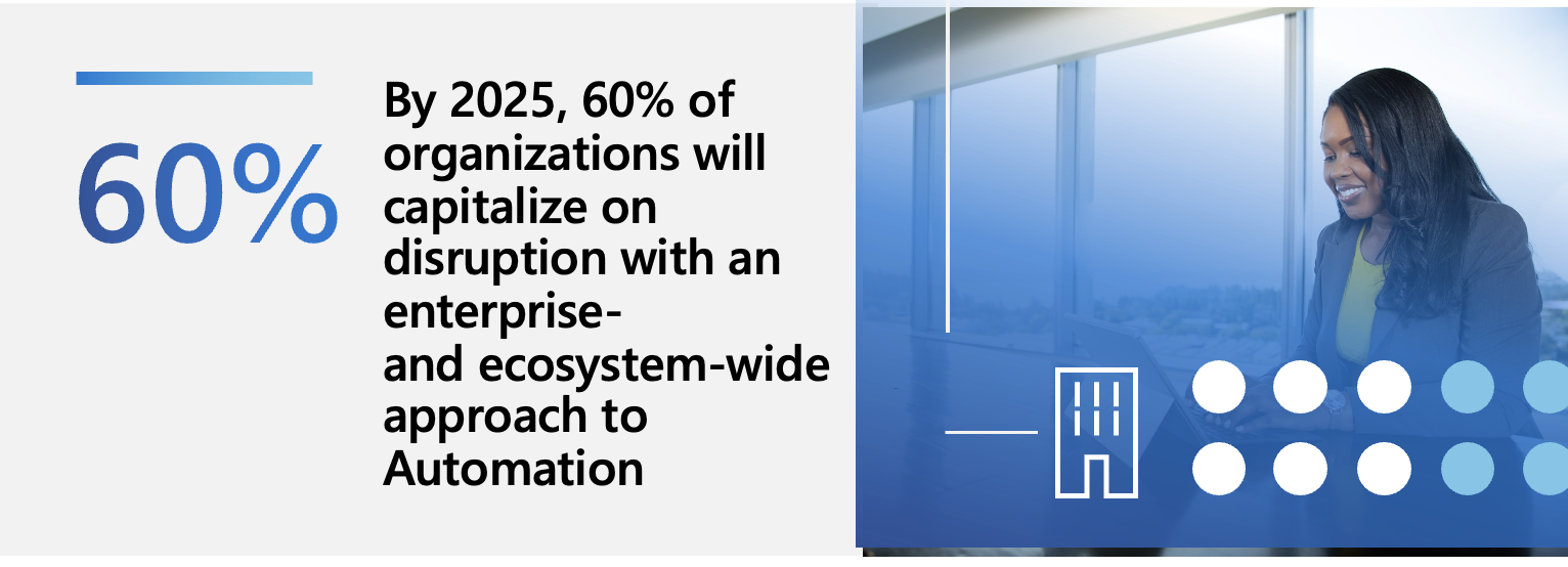 60% of organizations will capitalize on disruption with an enterprise and ecosystem-wide approach to automation.